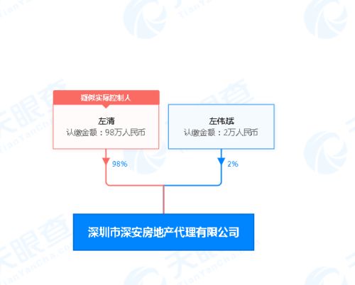 多重信號傳來，深圳購房者還需擦亮眼睛