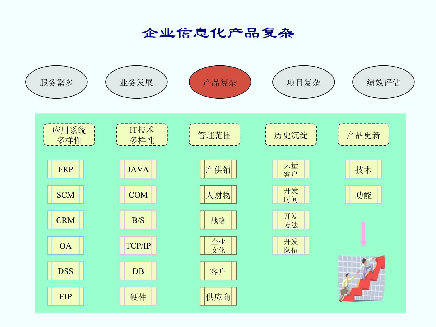 企業(yè)信息化市場(chǎng)咨詢管理 戰(zhàn)略規(guī)劃與實(shí)施路徑