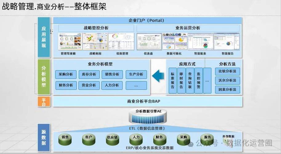制造企業(yè)信息化總體架構(gòu),數(shù)字化工廠建設(shè)方案