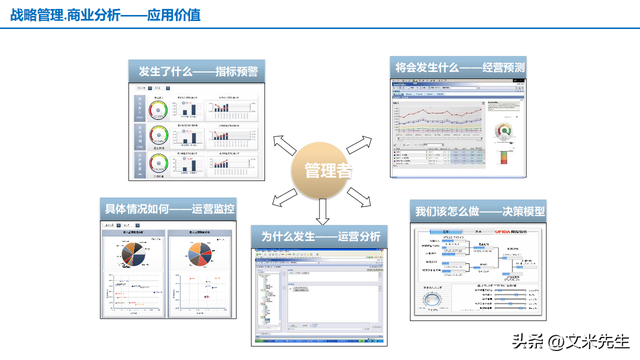 260頁華為制造企業(yè)信息化總體架構(gòu),數(shù)字工廠藍圖總體解決方案