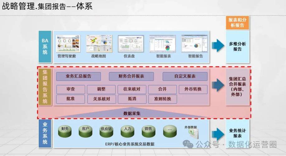 制造企業信息化總體架構,數字化工廠建設方案