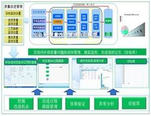 QIS質(zhì)量管理信息系統(tǒng)在企業(yè)信息咨詢中的核心價(jià)值與應(yīng)用實(shí)踐