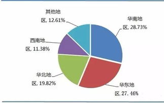 中國物聯(lián)網(wǎng)產(chǎn)業(yè)RFID發(fā)展機(jī)遇分析