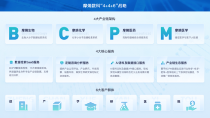 數據探索2024中國生物醫藥新格局:摩熵數科亮相全國藥品研發及技術交易年會